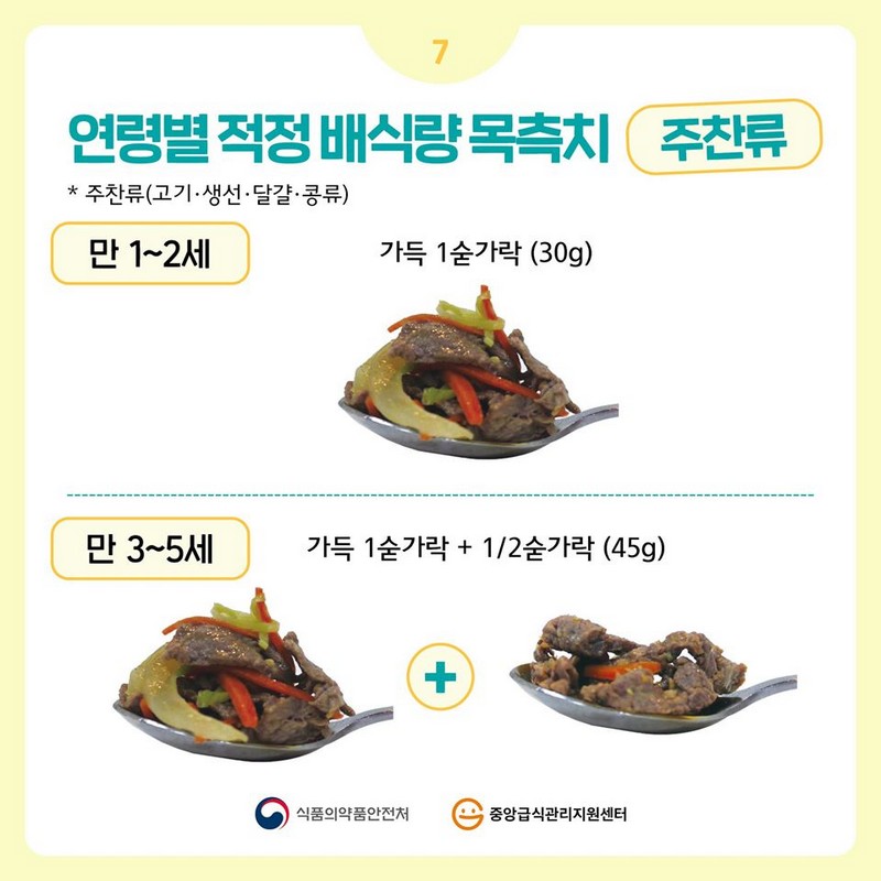 영유아 1인 1회 적정배식량 (1) - 연령별 적정 배식량의 목측치 사진 7번