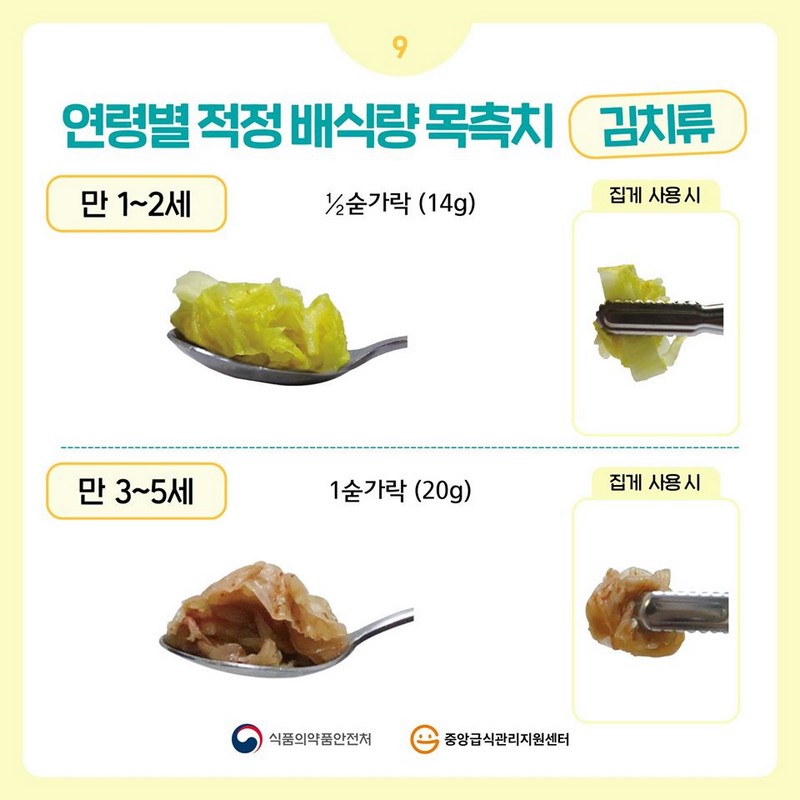 영유아 1인 1회 적정배식량 (1) - 연령별 적정 배식량의 목측치 사진 9번