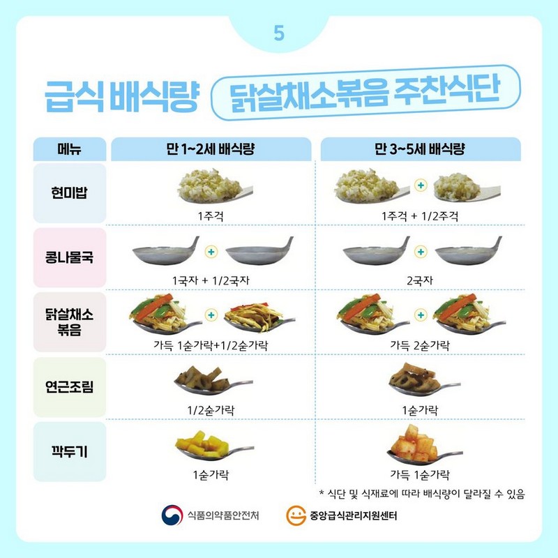 영유아 1인 1회 적정배식량 (2) - 연령별 급식 및 간식 배식량 사진 5번