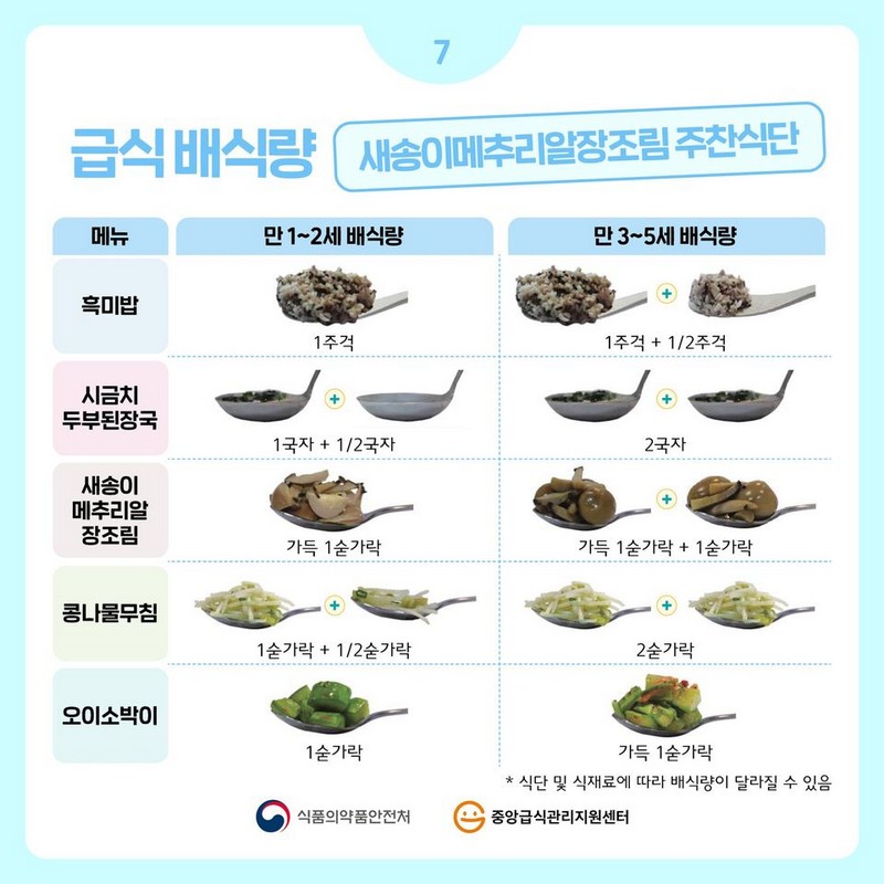 영유아 1인 1회 적정배식량 (2) - 연령별 급식 및 간식 배식량 사진 7번