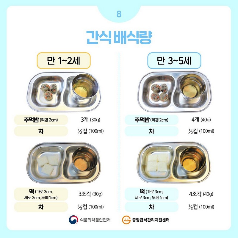 영유아 1인 1회 적정배식량 (2) - 연령별 급식 및 간식 배식량 사진 8번