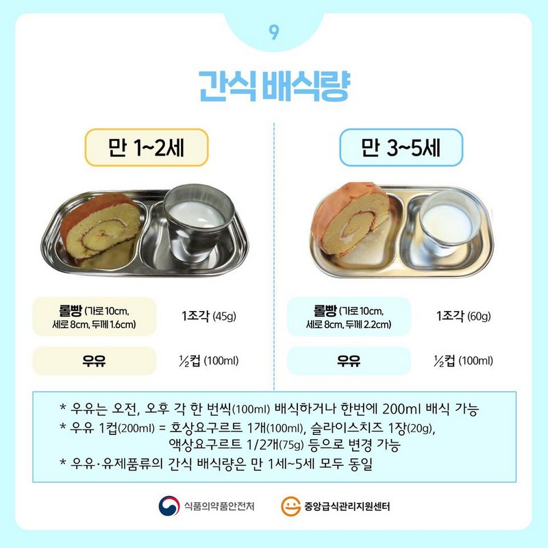 영유아 1인 1회 적정배식량 (2) - 연령별 급식 및 간식 배식량 사진 9번