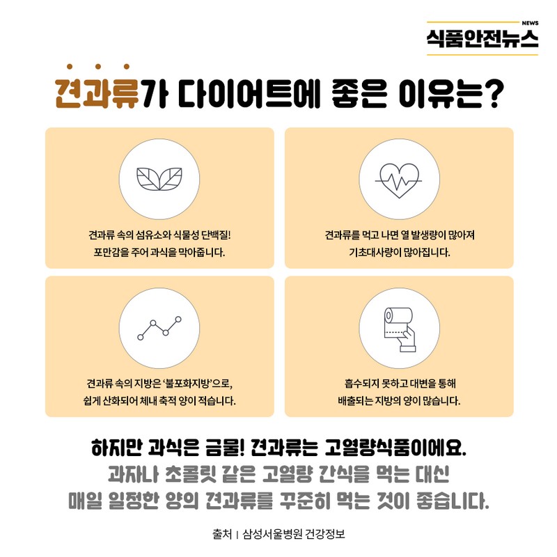 견과류, 정말 다이어트 식품일까? 사진 2번