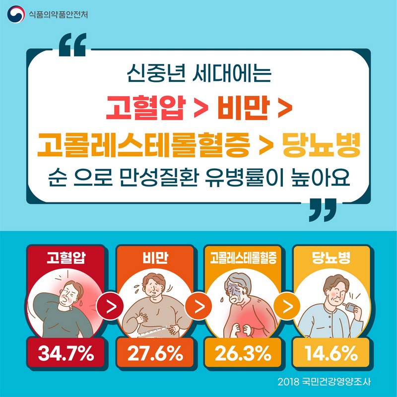 신중년(50~64세) 맞춤형 식사 관리 가이드 사진 2번