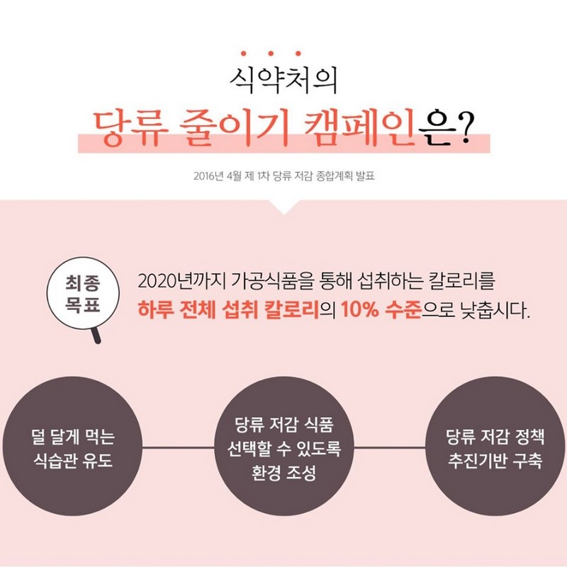 한국인의 당류 섭취 어디까지 왔나? 사진 11번