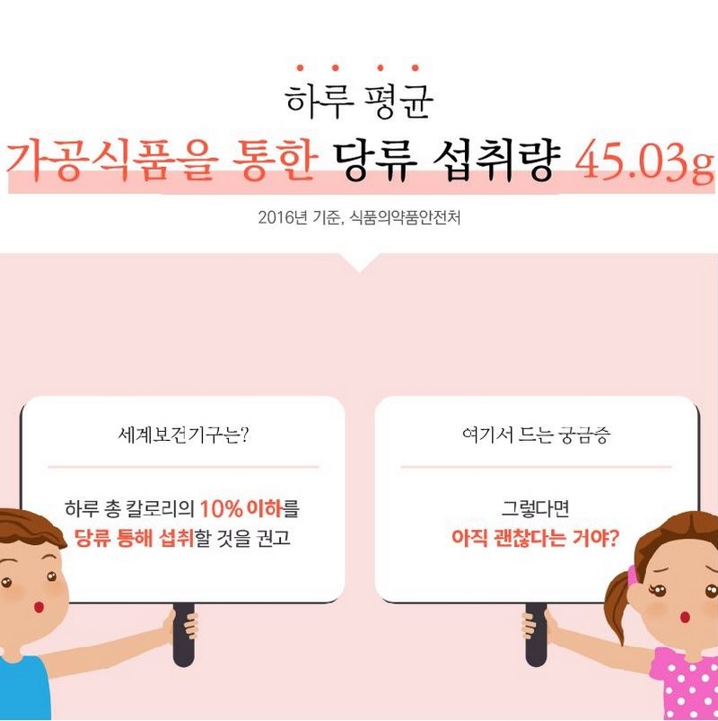 한국인의 당류 섭취 어디까지 왔나? 사진 2번