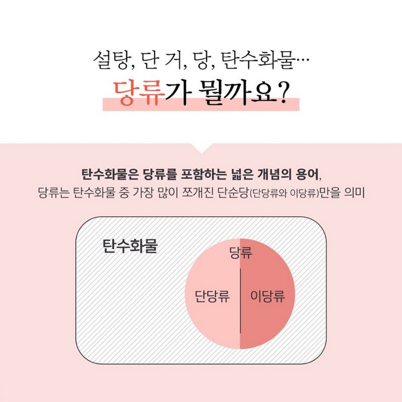 한국인의 당류 섭취 어디까지 왔나? 사진 4번