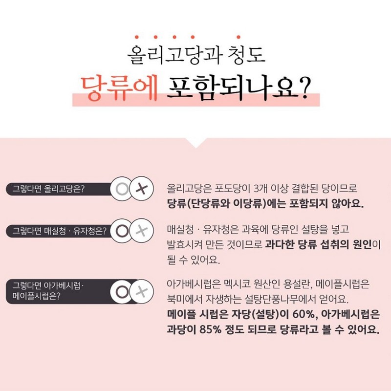 한국인의 당류 섭취 어디까지 왔나? 사진 5번