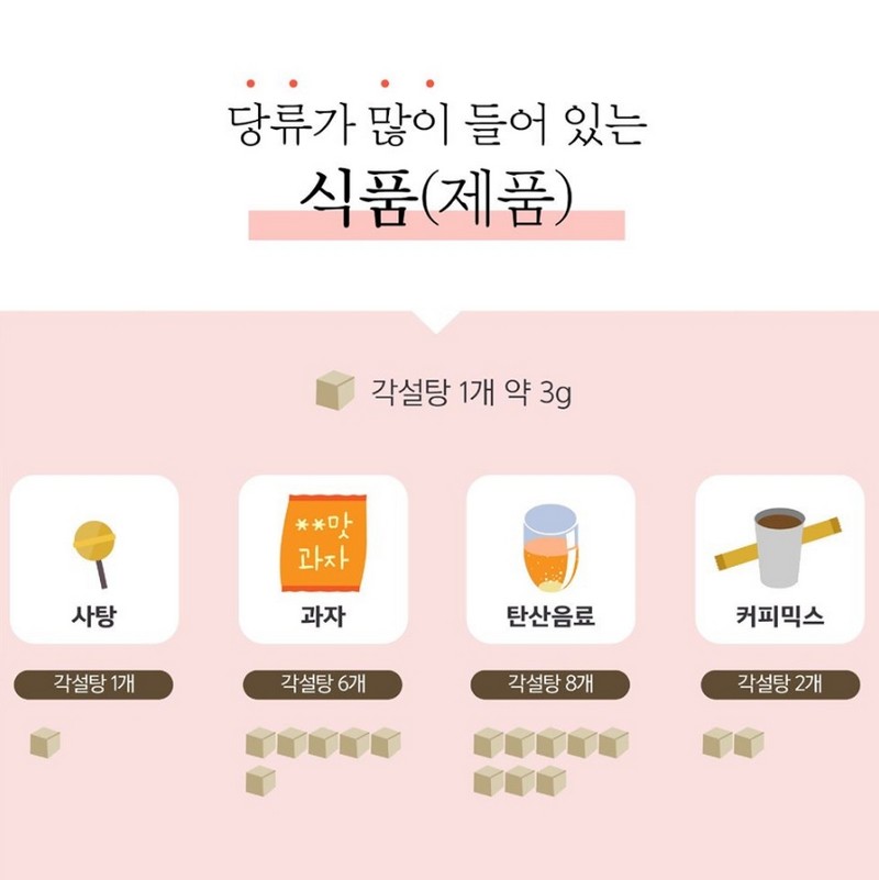 한국인의 당류 섭취 어디까지 왔나? 사진 7번