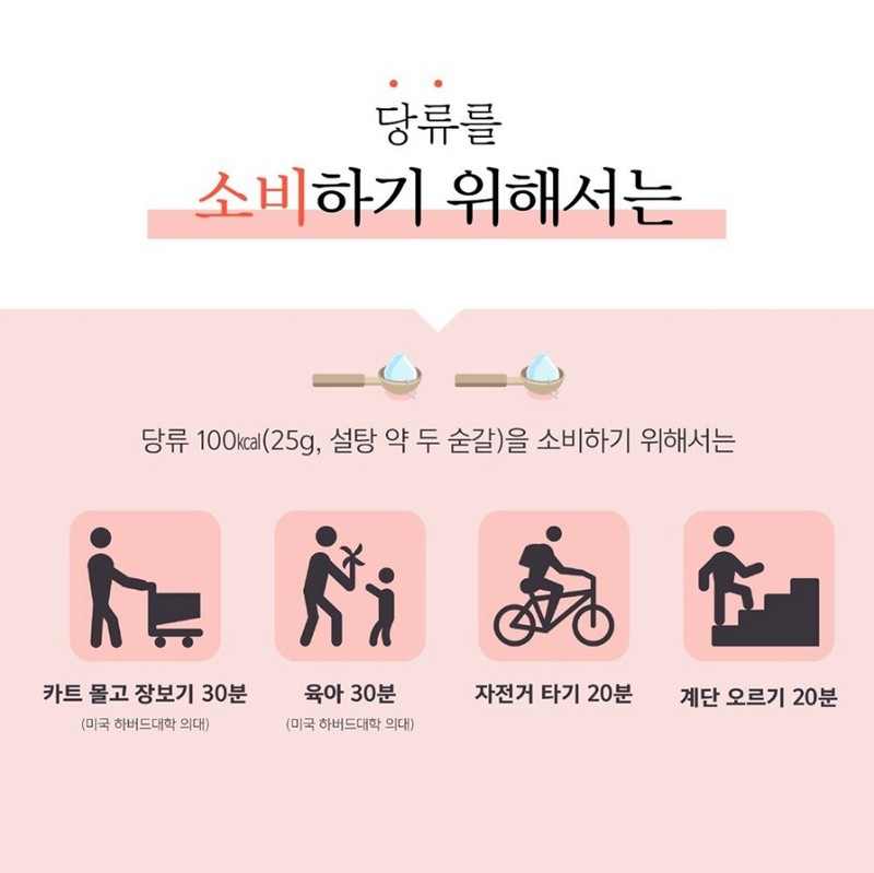 한국인의 당류 섭취 어디까지 왔나? 사진 8번