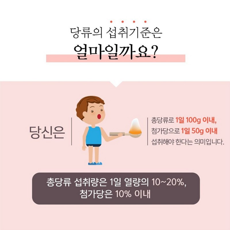 한국인의 당류 섭취 어디까지 왔나? 사진 9번