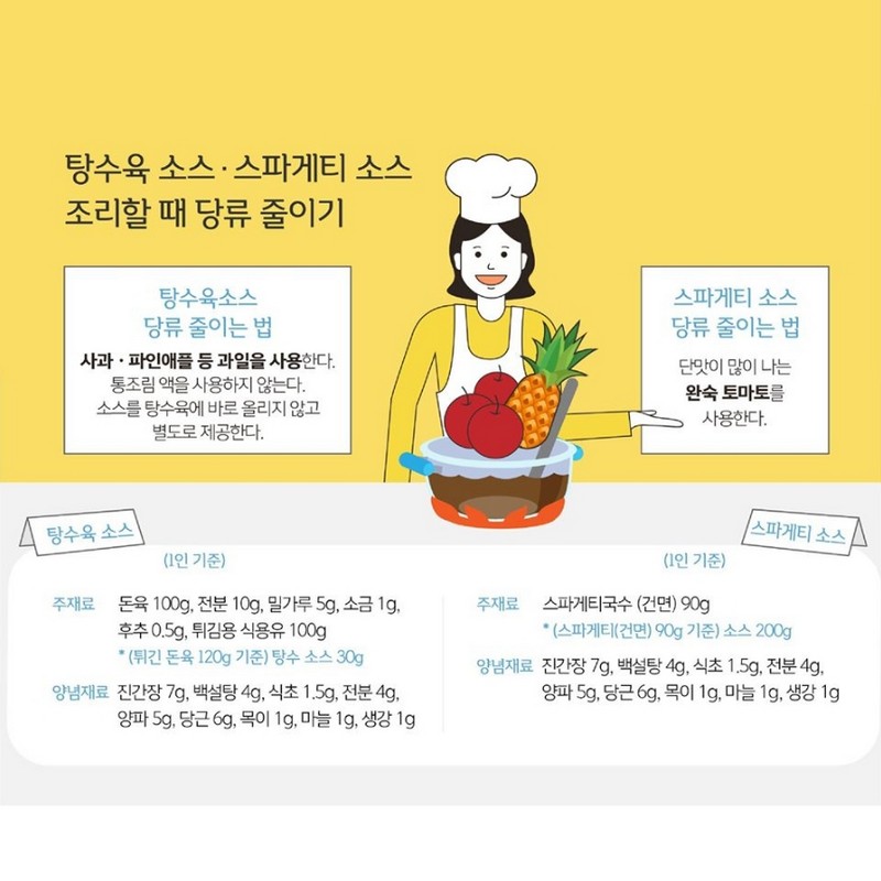 소중한 자녀의 당류 섭취 줄여주세요. 사진 6번