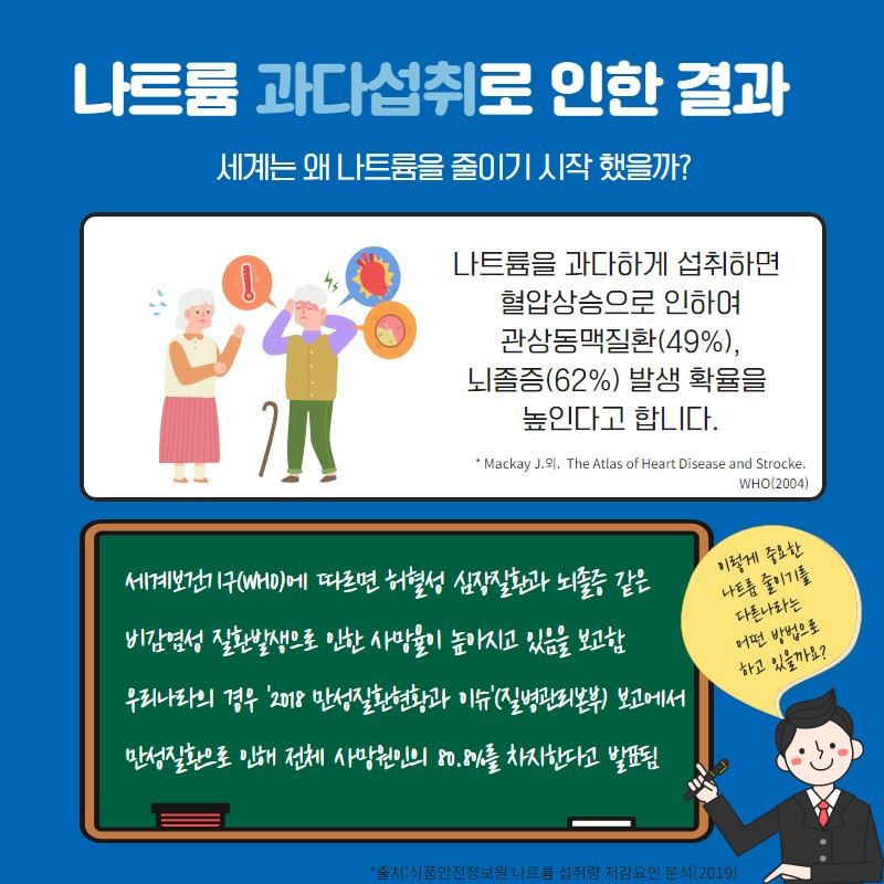 나트륨섭취저감을 위한 노력, 다른나라는 어떻게 하고 있을까? 사진 2번