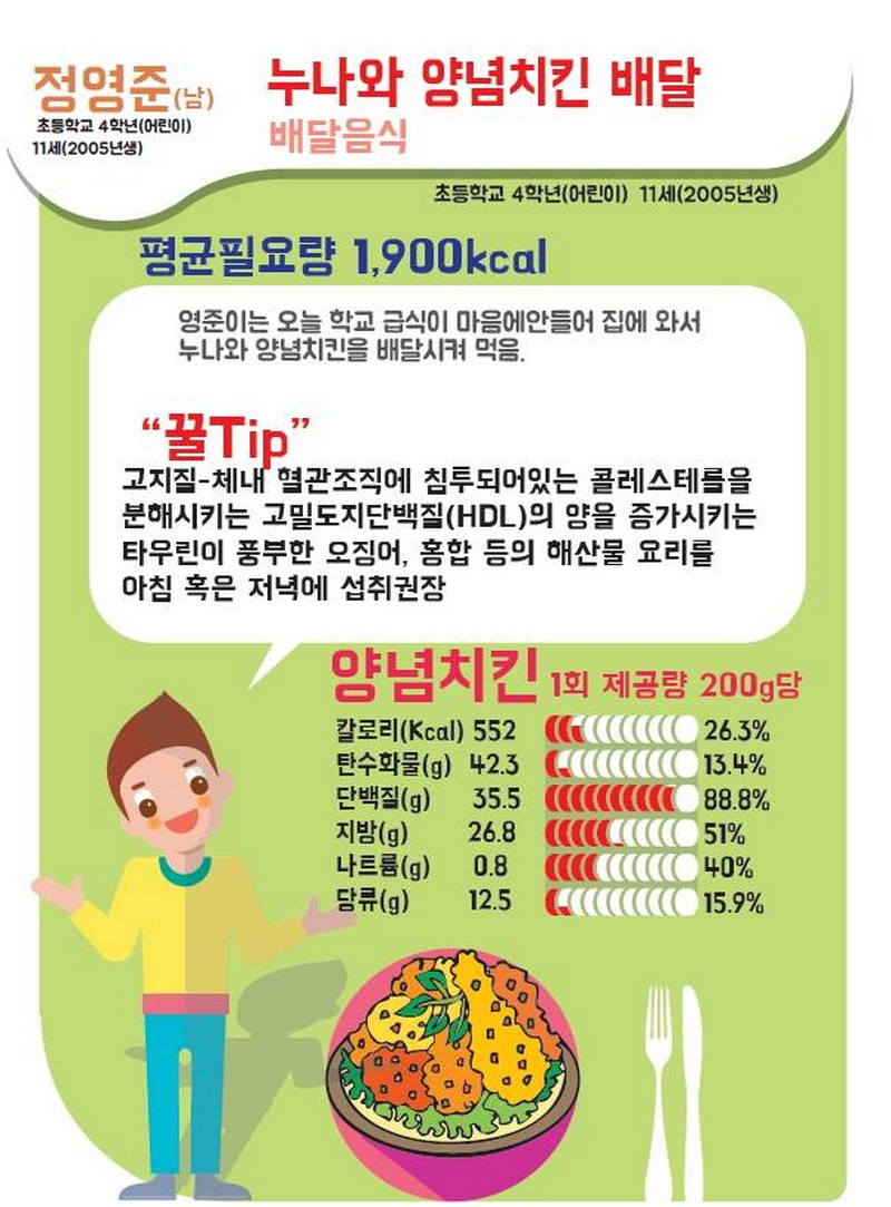 생애주기별 더밸런스 1탄 - 초등학생편! 사진 3번