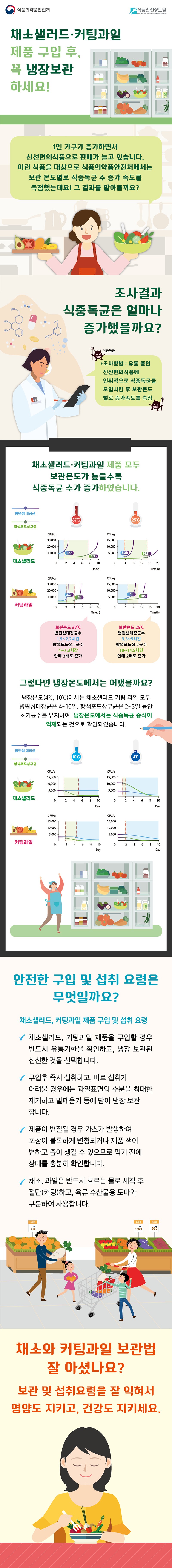 채소샐러드, 커팅과일 제품구입 후, 꼭 냉장보관 하세요. 사진 1번