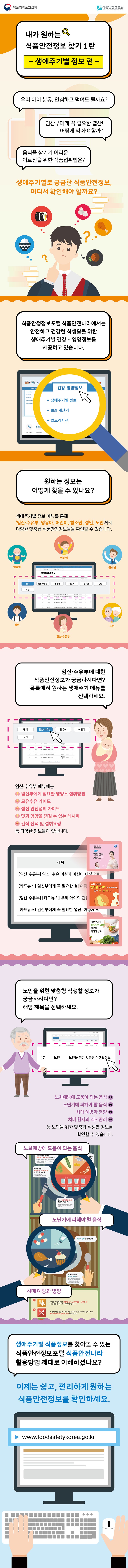 내가 원하는 식품안전정보 찾기 1탄_생애주기별 정보 편 사진 1번