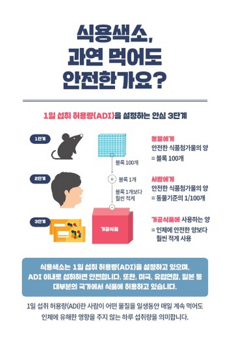 알록달록한 식품의 색 식용색소가 궁금하지 않으세요? 사진 6번