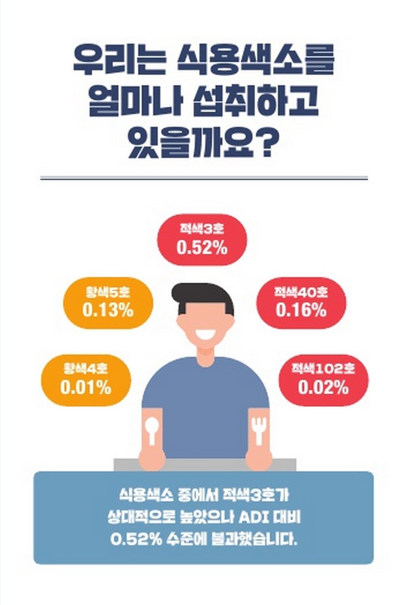 알록달록한 식품의 색 식용색소가 궁금하지 않으세요? 사진 8번