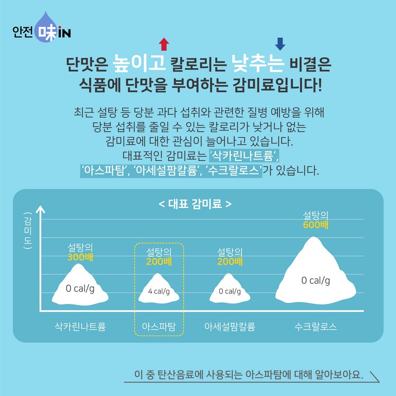 식품첨가물 바로알기 ‘아스파탐’ 사진 2번