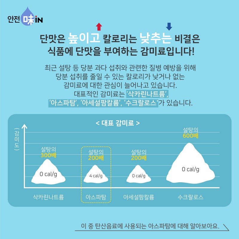 식품첨가물 바로알기 ‘아스파탐’ 사진 2번