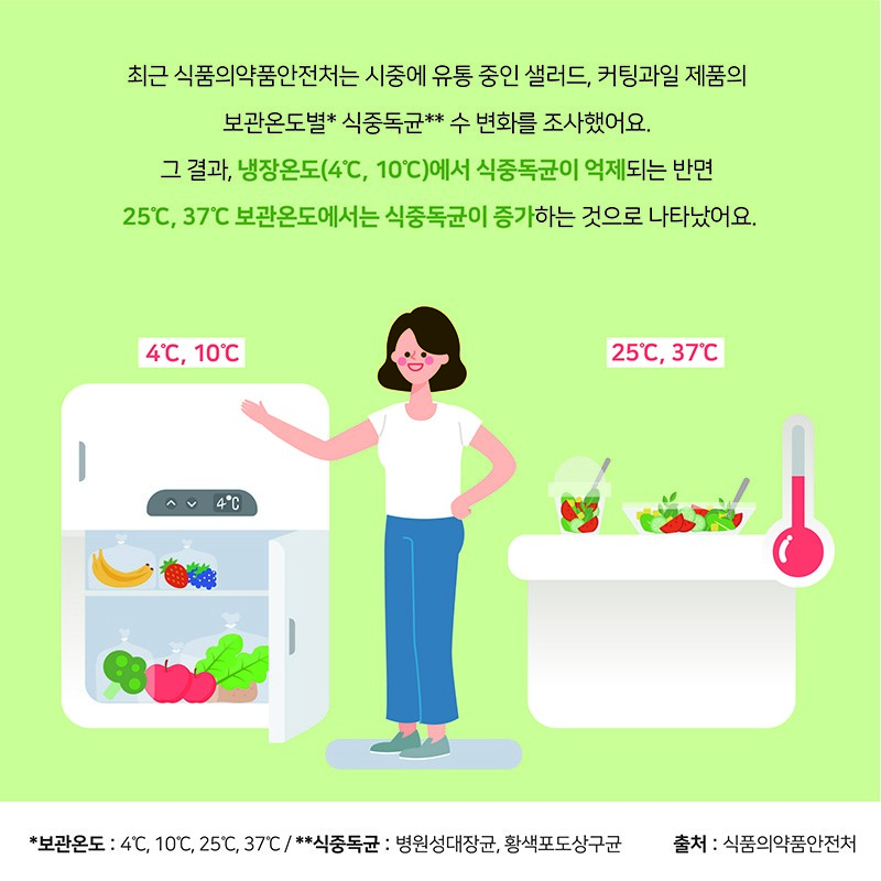 채소, 과일샐러드 안전하게 섭취하기 사진 2번