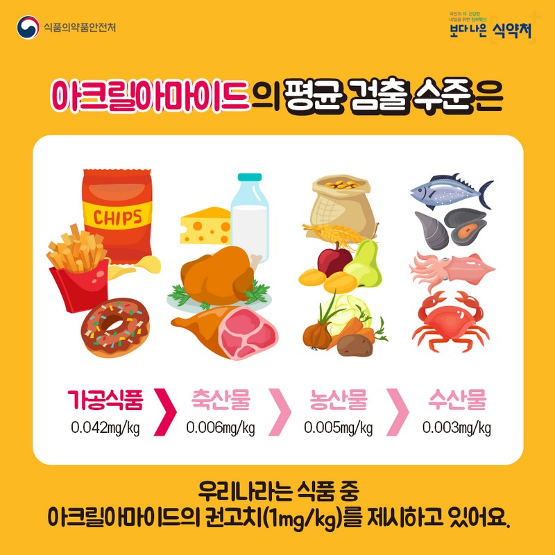 식품 속 아크릴아마이드 올바르게 조리 섭취하면 안심 사진 3번