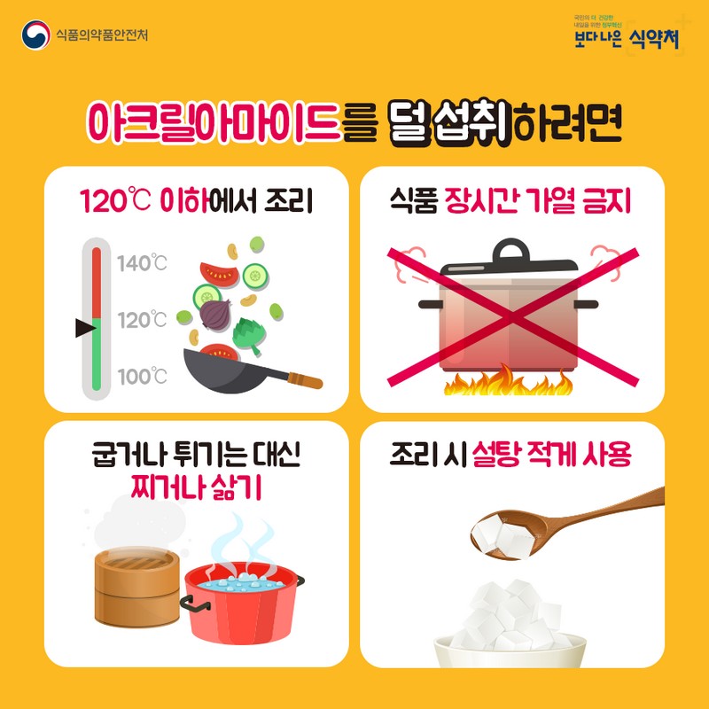 식품 속 아크릴아마이드 올바르게 조리 섭취하면 안심 사진 4번