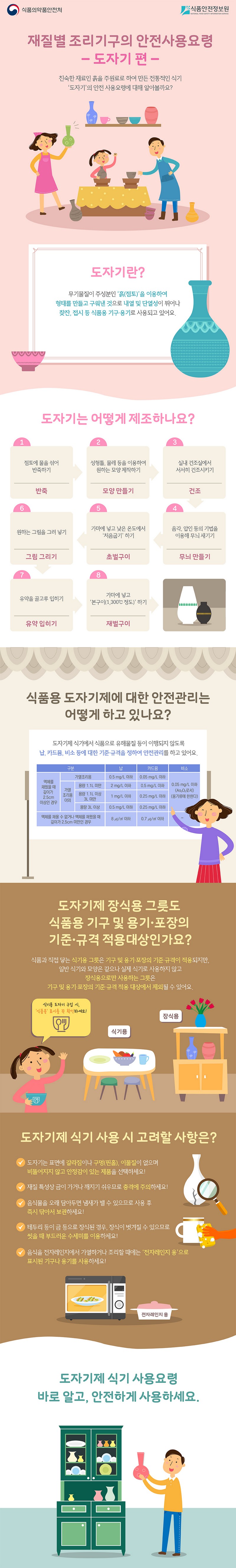 재질별 조리기구의 안전사용요령 -도자기 편- 사진 1번