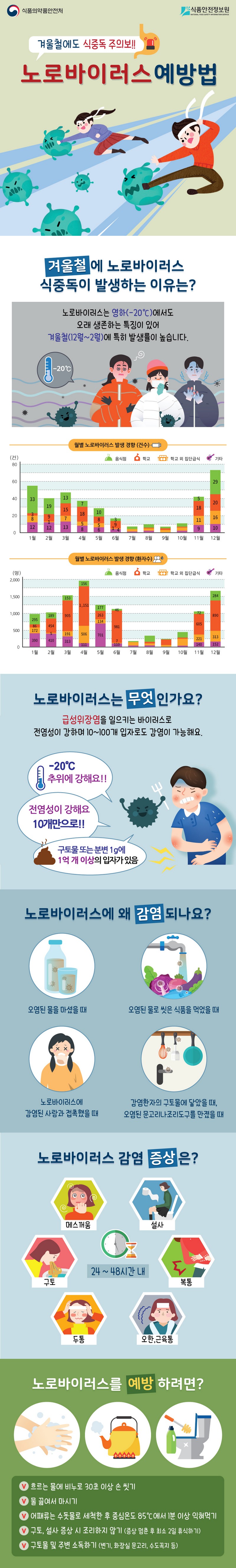 노로바이러스 예방법 사진 1번