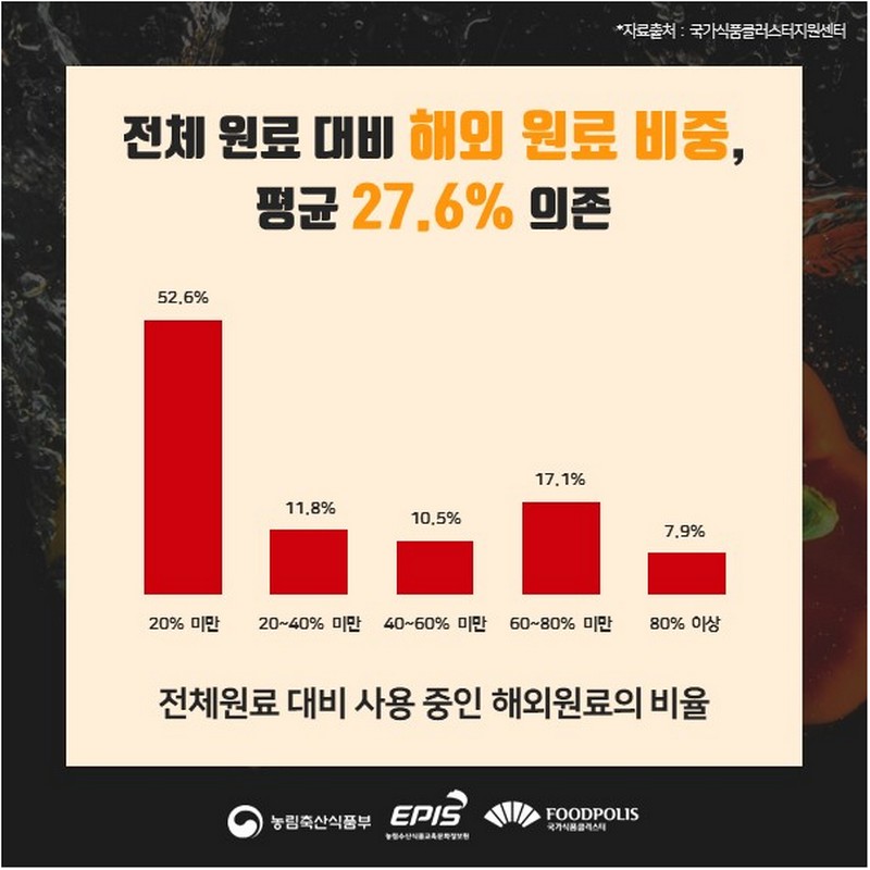 국내산 대체 원료 정보, 그것이 알고 싶다. 사진 5번