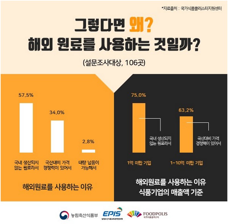 국내산 대체 원료 정보, 그것이 알고 싶다. 사진 6번