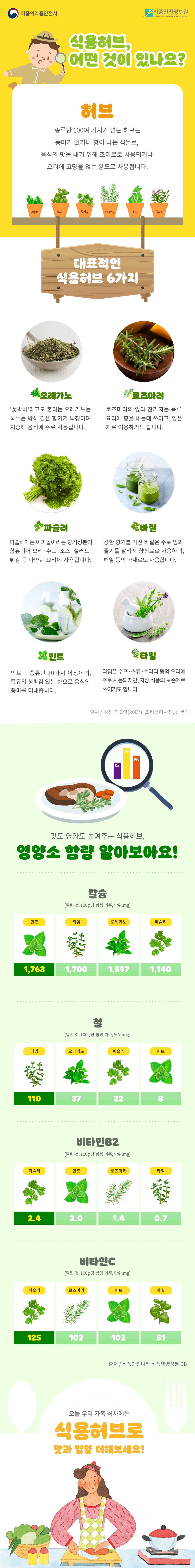 식용허브, 어떤 것이 있나요? 사진 1번