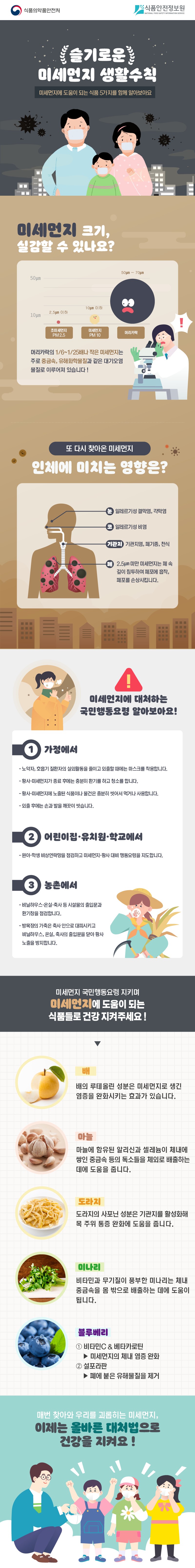 슬기로운 미세먼지 생활수칙 사진 1번