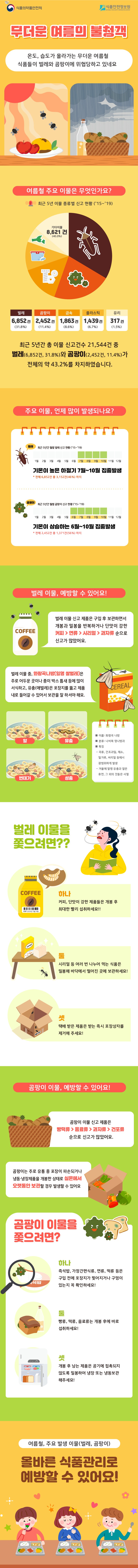 무더운 여름의 불청객, 식품 이물을 조심하세요! 사진 1번