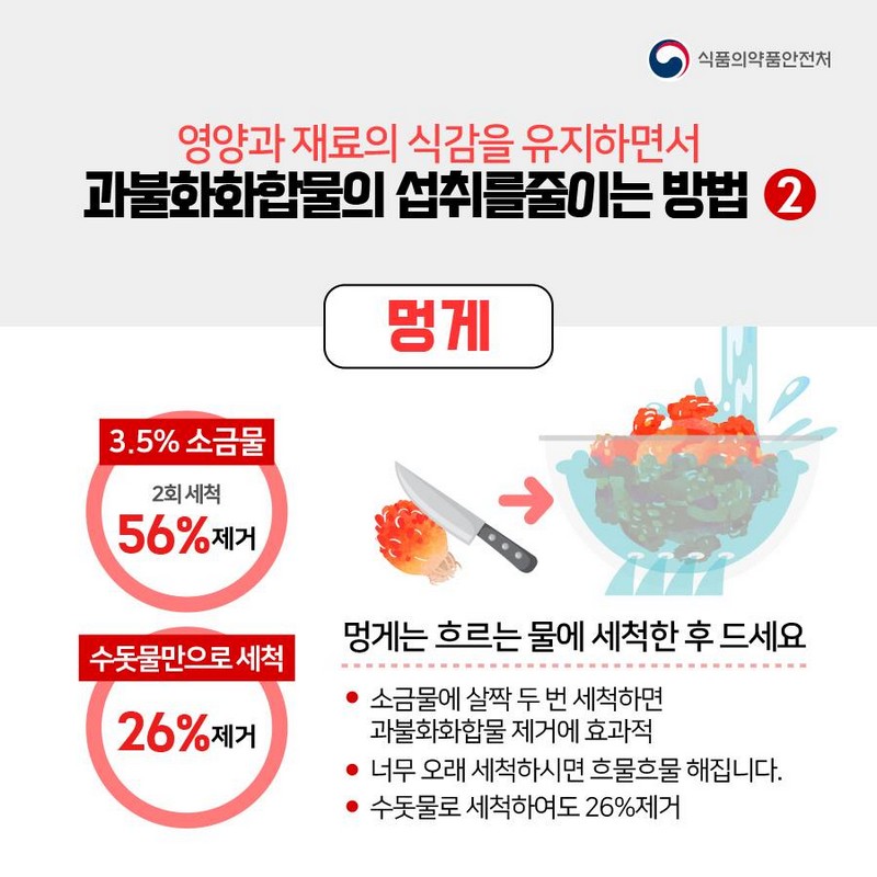 식품 조리과정 중 과불화화합물을 줄이려면? 사진 4번