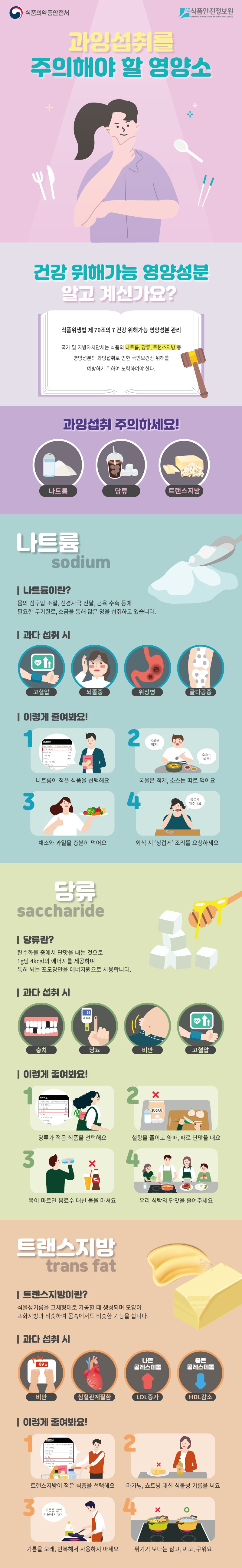 과잉섭취를 주의해야할 영양소 사진 1번