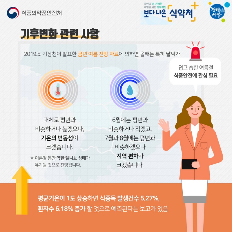 기후·환경 변화에 대비한 안전한 식품관리 요령 사진 3번