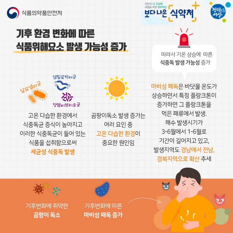 기후·환경 변화에 대비한 안전한 식품관리 요령 사진 4번