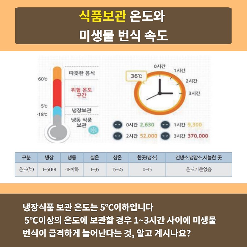 올바른 식품 보관 방법 사진 2번