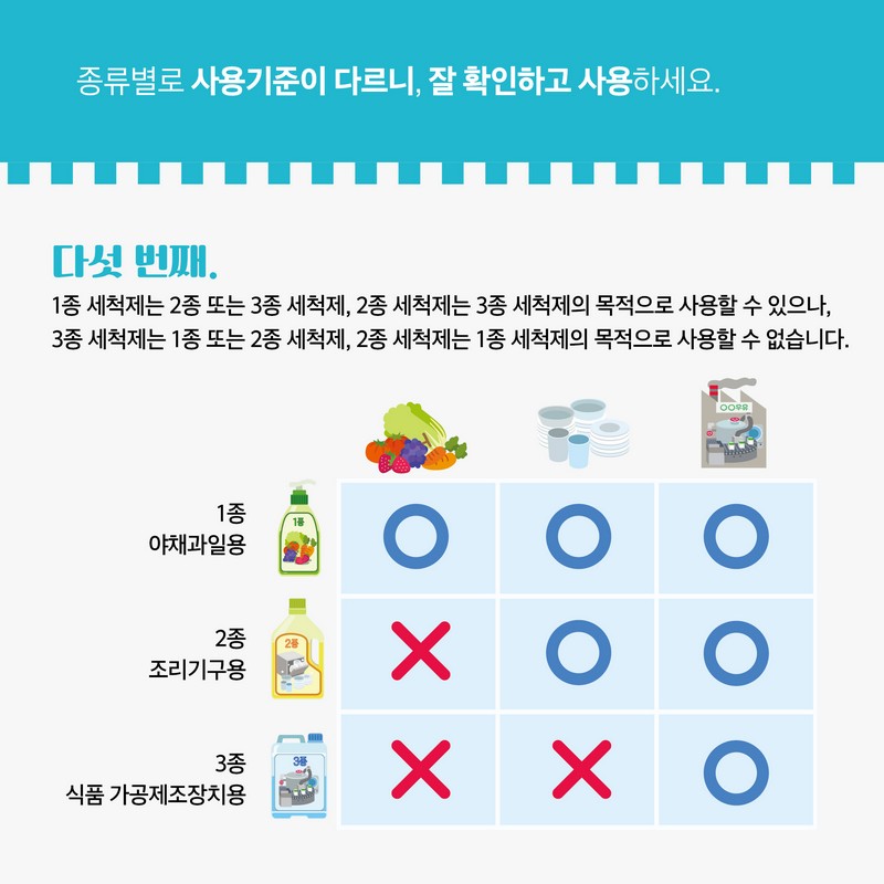 세척제, 어디까지 알고있나요? 사진 8번