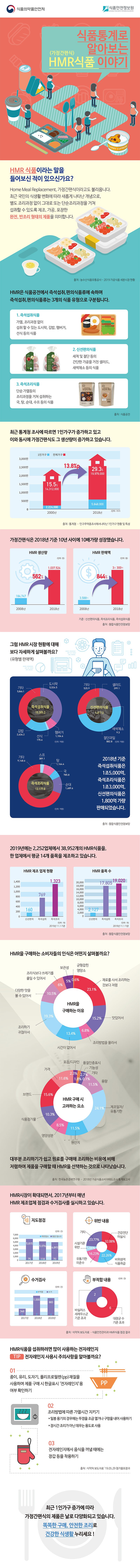 HMR식품 이야기 사진 1번