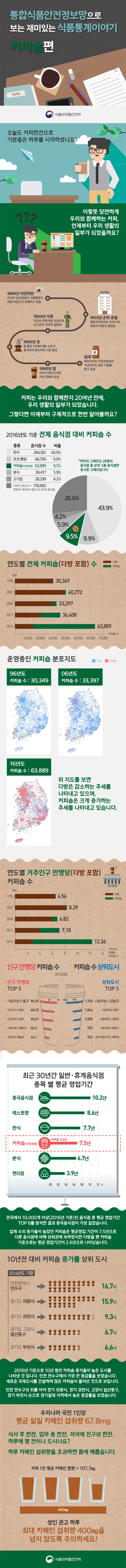 커피숍편 사진 1번