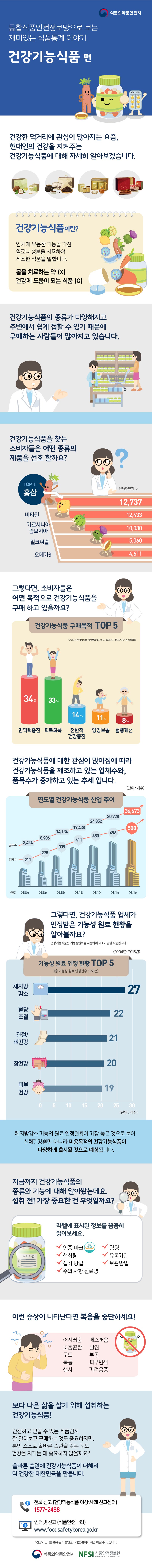 건강기능식품편 사진 1번