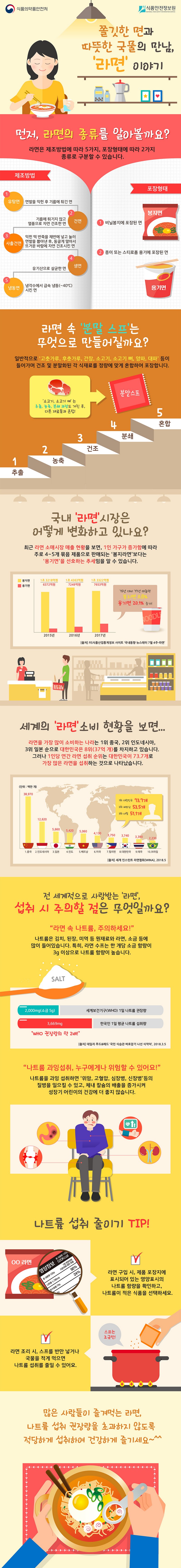 쫄깃한 면과 따뜻한 국물의 만남. ‘라면’이야기 사진 1번