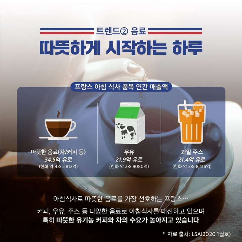 프랑스 아침식사의 변화 사진 4번