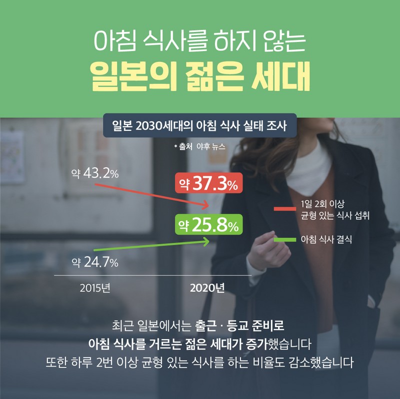 일본, 간편식으로 아침 식사 해결! 사진 2번