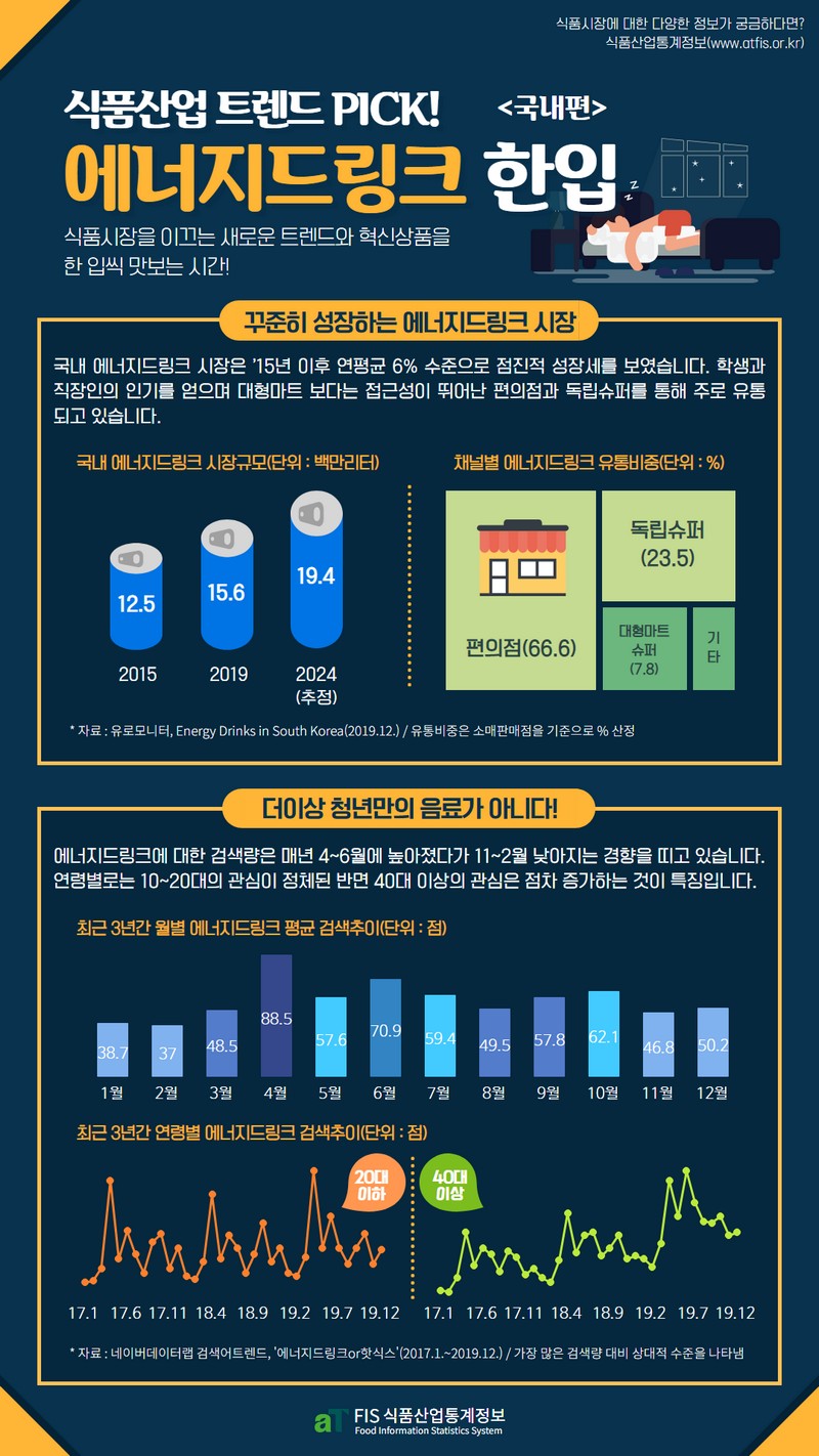 트렌드픽 국내편 - 에너지드링크 사진 1번