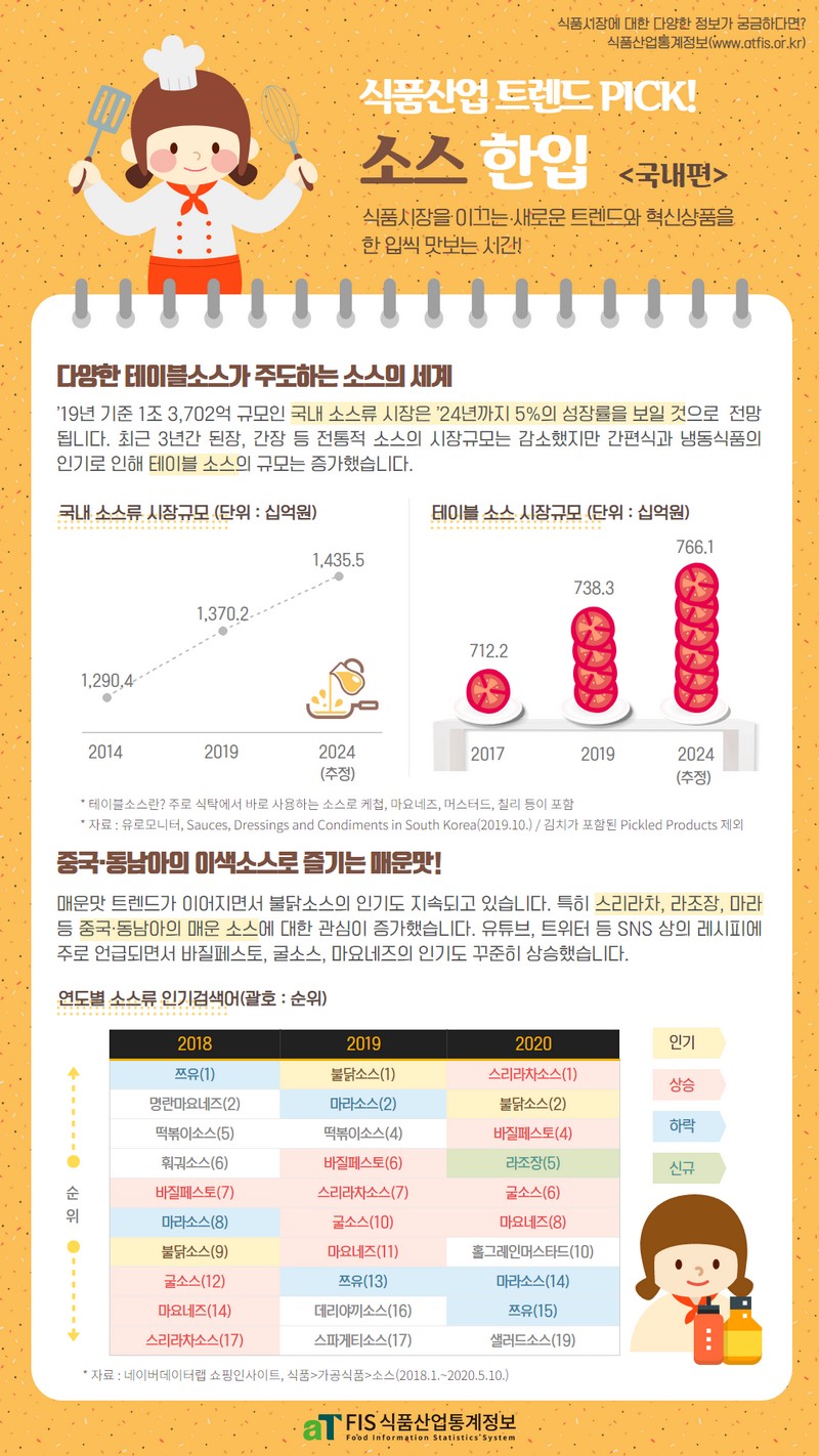 식품산업 트렌드 PICK! 소스 한입 [국내편] 사진 1번