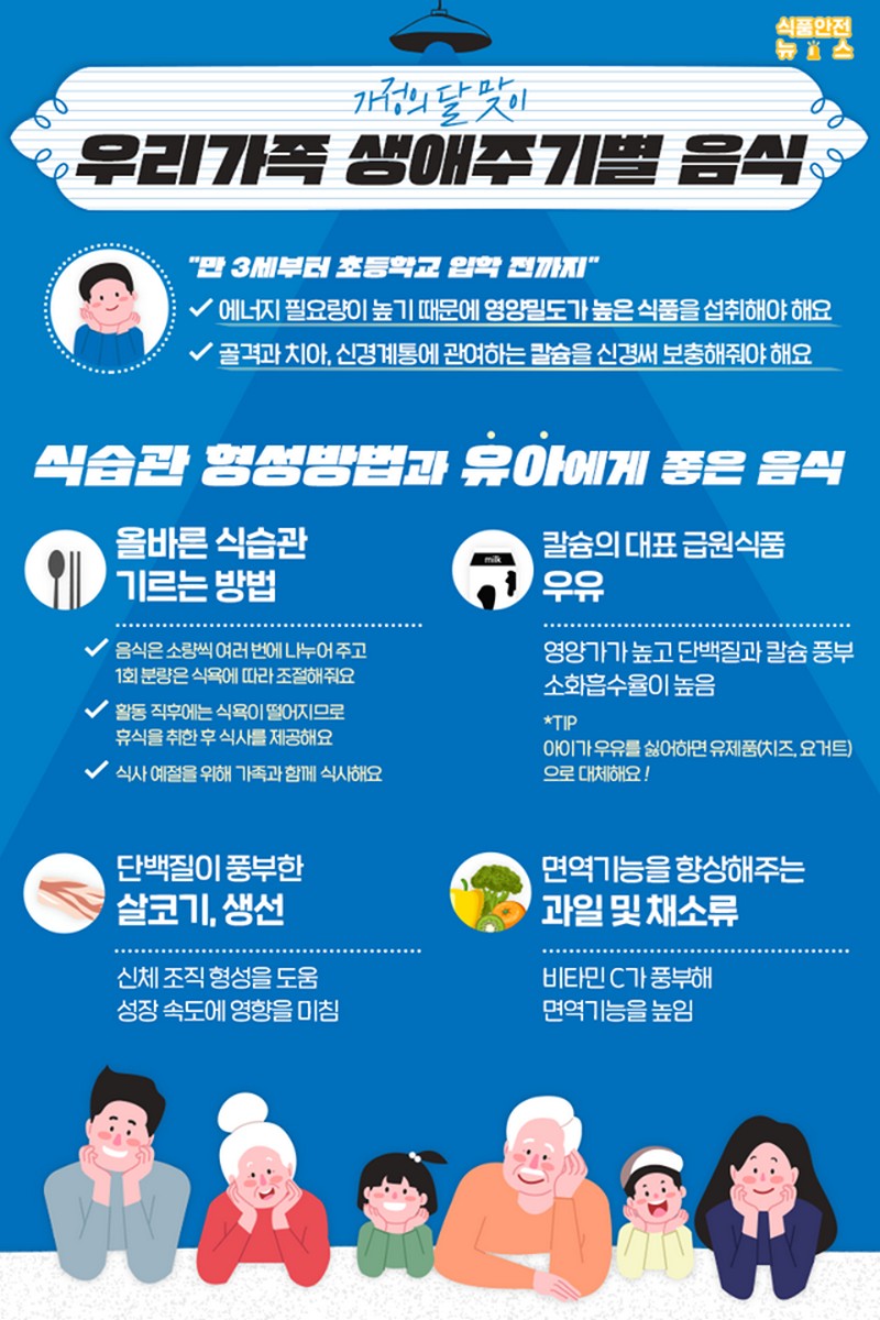 우리가족 생애주기별 음식_유아기편 사진 1번