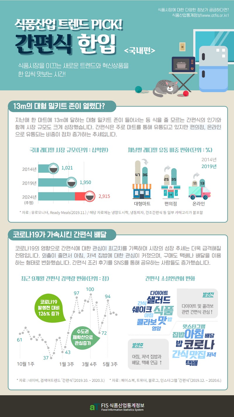 트렌드픽 국내편 - 간편식 사진 1번